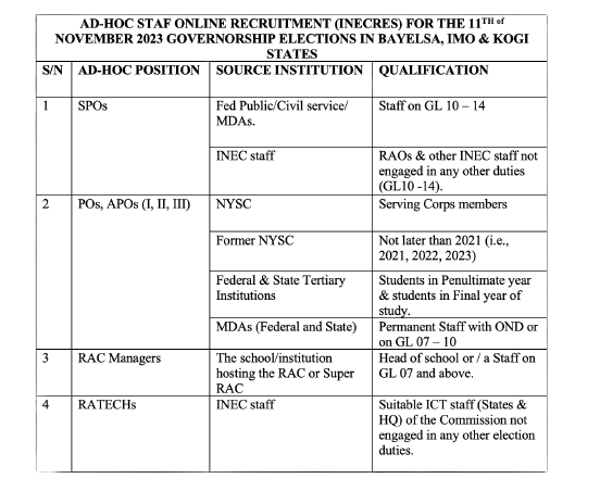 How to Apply For INEC Staff Roles in Kogi, Bayelsa, and Imo Governorship Elections